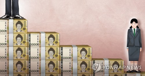 소득 격차