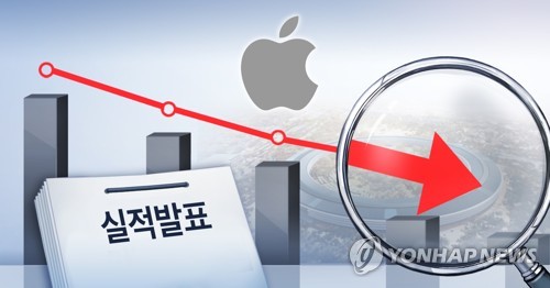 애플 실적 앞두고 비관적인 월가…"경제 불안·中 사업 우려"_윤시윤