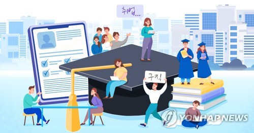 구직