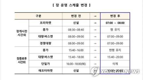 [증권가 이모저모] 12시간 거래 연장 속 엇갈린 셈법_박경은