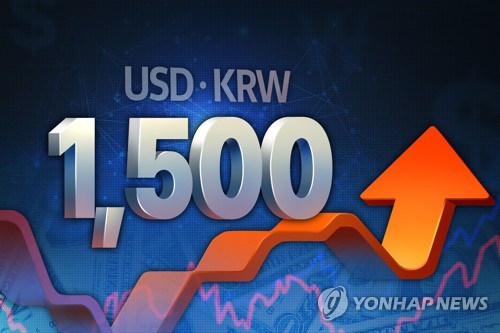 고환율