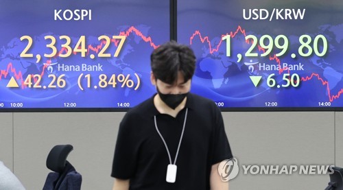 (서울=연합뉴스) 한상균 기자 = 7일 코스피는 42.26포인트(1.84%) 오른 2,334.27로 장을 마쳤다. 코스닥은 13.34p(1.79%) 오른 757.97, 원/달러 환율은 6.5원 내린 1,299.8원으로 마감했다. 사진은 이날 서울 중구 명동 하나은행 본점 딜링룸 모습. 2022.7.7 xyz@yna.co.kr