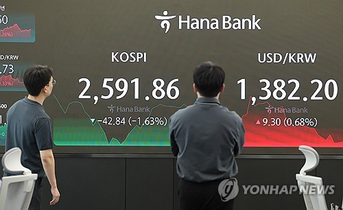 악재 여전한 코스피…이번주 '기업실적·물가지표' 변수_온다예