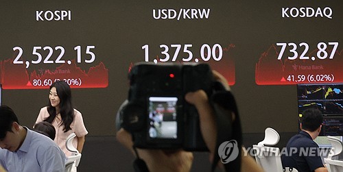 국내증시 9개월 만에 최대폭 상승…코스피 시총 2천조 재탈환(종합)_온다예