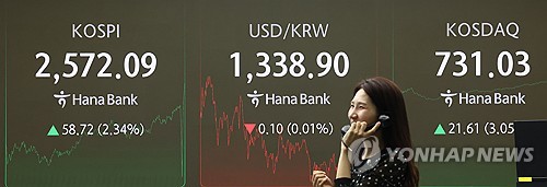 "국내증시, FOMC·연휴 앞두고 관망세…美기술주 강세 긍정적"_장순환