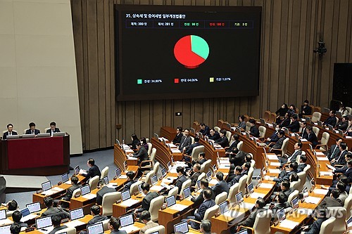 상속세 최고세율 인하 법안, 국회 본회의서 부결_한종화