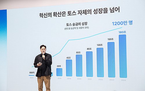쿠팡과 다르다…'ADR 상장' 택한 토스, 왜 미국이어야 하나_윤슬기