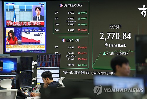 새정부 기대에 外人 국내 주식 매수 이어진다…정책 수혜주 강세_장순환