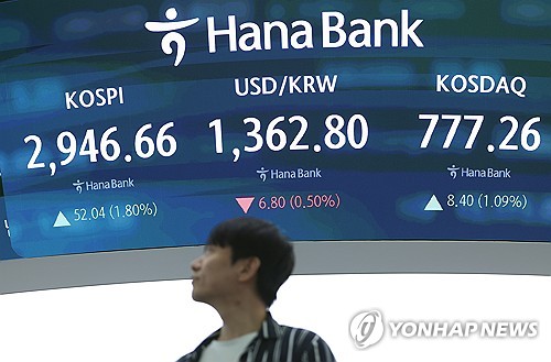 중동불안·단기과열에도 코스피 3,000 눈앞…"상단 제약"_장순환