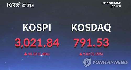 與 "코스피 3,000 돌파, 경제 활성화 신호탄 될 것"_황남경