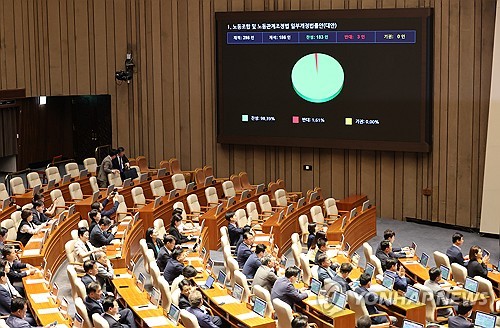 노란봉투법, 與 주도로 본회의 통과…'더 센' 상법 상정(종합)_온다예
