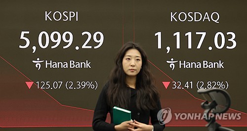 코스피, 하락 출발