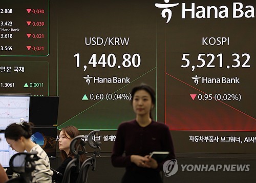 '사상 최고치' 코스피, 장중 하락 전환…유가 급등에 매물 출회_최정우