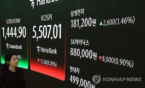 코스피 질주 이유있네…"헤지펀드, 지난주 亞 주식 순매수 사상 최대"_최진우