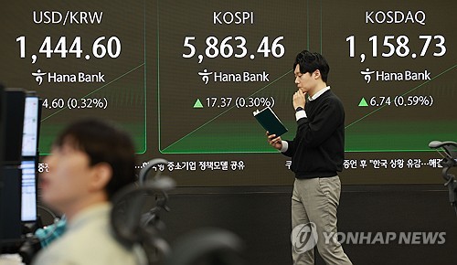 (서울=연합뉴스) 한종찬 기자 = 24일 서울 중구 하나은행 딜링룸 현황판에 코스피 지수 등이 표시되고 있다. 이날 코스피 지수는 전장 대비 7.39포인트(0.13%) 상승한 5,853.48에 시작했다. 2026.2.24 saba@yna.co.kr