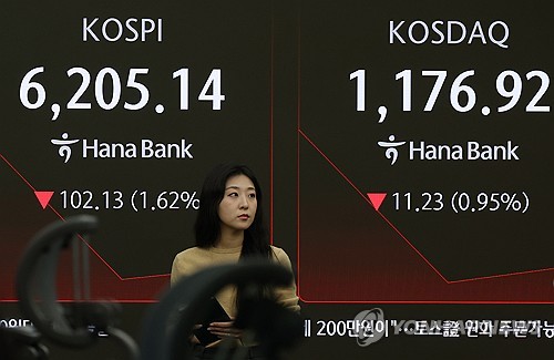 외국인 2월 마지막 거래일 코스피 5.6조 순매도…'월마감 리밸런싱'_전병훈