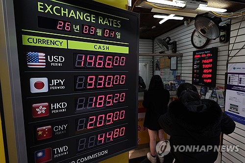 (서울=연합뉴스) 박동주 기자 = 중동 사태 여파로 원/달러 환율이 무섭게 치솟은 4일 서울 명동의 환전소에 환율이 표시돼 있다. 2026.3.4 pdj6635@yna.co.kr