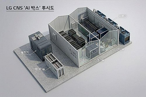 LG CNS, 컨테이너하나에 그래픽처리장치 576장을 수용하는 'AI 박스' 출시