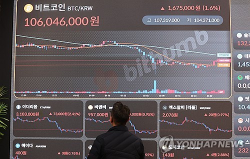 유가 따라 변동성 커지는 가상자산…지정학 리스크 때 '급락 후 상승' 패턴_양용비