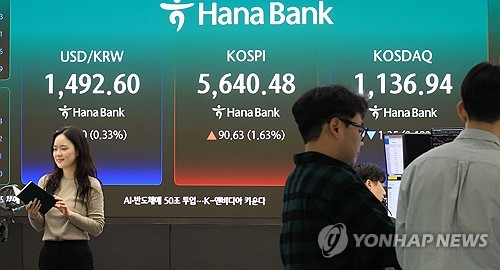 (서울=연합뉴스) 최재구 기자 = 17일 서울 중구 하나은행 본점 딜링룸에 주가 등이 표시되고 있다. 이날 코스피는 전장보다 90.63포인트(1.63%) 상승한 5,640.48에 거래를 마감했다. 지수는 전장 대비 161.95포인트(2.92%) 오른 5,711.80으로 출발해 장중 5,717.13까지 올랐으나 추가 상승 탄력을 받지 못하고 오름폭이 둔화했다. 2026.3.17 jjaeck9@yna.co.kr