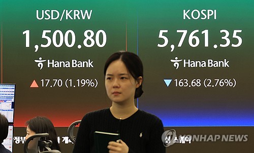 [증시-마감] 다시 유가…외국인 '팔자'에 코스피 2.73% 급락_전병훈