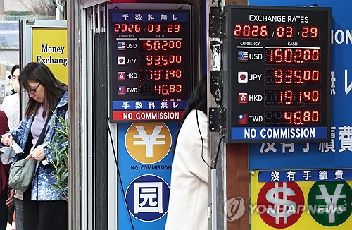 (서울=연합뉴스) 김인철 기자 = 중동 전쟁으로 외국인 투자자 코스피 순매도 규모가 역대 최대치를 보이면서 원/달러 환율 평균이 1,490원 선으로 역대 4위 수준에 올랐다. 29일 서울 중구 명동의 한 환전소 시세표에 원/달러 환율이 1502원으로 표시돼 있다. 2026.3.29 yatoya@yna.co.kr
