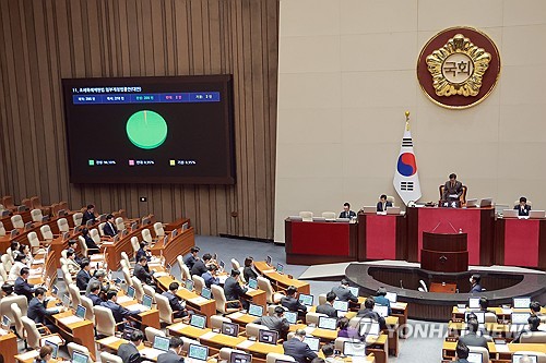 (서울=연합뉴스) 신현우 기자 = 31일 국회에서 열린 3월 임시국회 제3차 본회의에서 조세특례제한법 일부개정법률안(대안)이 통과되고 있다. 2026.3.31 nowwego@yna.co.kr