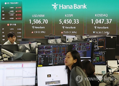 (서울=연합뉴스) 이지은 기자 = 6일 서울 중구 하나은행 본점 딜링룸 전광판에 , 원/달러 환율, 코스피, 코스닥지수가 표시돼 있다.  이날 코스피는 73.03포인트(1.36%) 오른 5,450.33으로, 코스닥 지수는 16.38포인트(1.54%) 내린 1,047.37로 장을 끝냈다. 2026.4.6 jieunlee@yna.co.kr