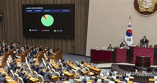 '전쟁 추경' 국회 본회의 통과