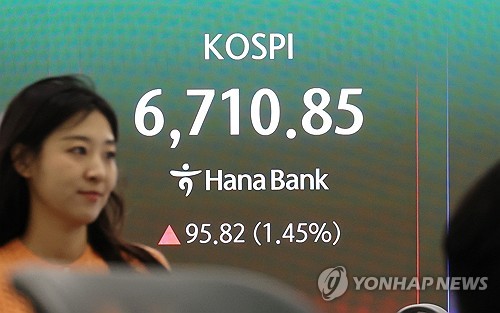 코스피 장중 6,700 뚫었다…韓 시총, 영국 넘어 세계 8위_전병훈