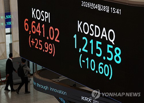 [증시-마감] 코스피, 국제유가 급등에 하락 마감…외인 1.4조 매도 우위_최정우