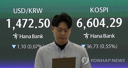 오픈AI 우려에…코스피 6,610선 숨고르기 출발_이규선