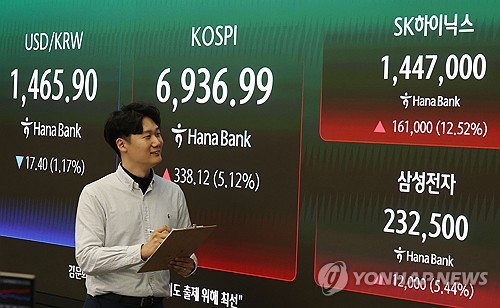(서울=연합뉴스) 한종찬 기자 = SK하이닉스가 4일 12% 넘게 급등해 사상 처음으로 '140만 닉스'에 올라선 채 장을 마쳤다. 이에 따라 시가총액도 1천31조원으로 급증, 처음으로 1천조원을 돌파했다. 삼성전자는 5.44% 오른 23만2천500원에 거래를 종료하며, 올해 종가 기준 최고가(22만6천원·4월 29일)와 장중 최고가(23만원·4월 30일)를 동시에 갈아치웠다. 2026.5.4 saba@yna.co.kr
