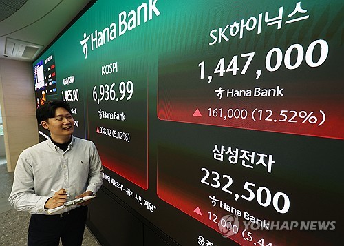 코스피, 사상 첫 7,000선 돌파