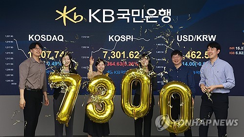 코스피, 7,300 돌파