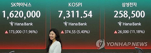 7천 돌파한 코스피