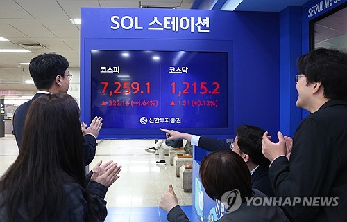 코스피, 외인 1.7조 '싹쓸이'에 7,400선도 돌파…삼성전자 15% 폭등_이규선