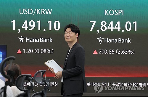 [증시-마감] 코스피, 역대 최고치 7,844 기록…하락 출발 딛고 2%대 상승_전병훈