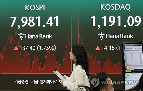 코스피, 7,981.41 역대 최고치 마감