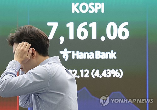 코스피, 장중 한때 7,200선도 붕괴…매도 사이드카 발동_신민경