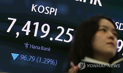 코스피, 1.2% 하락 출발…'삼전닉스' 약세에 7,400선 안팎 등락_전병훈