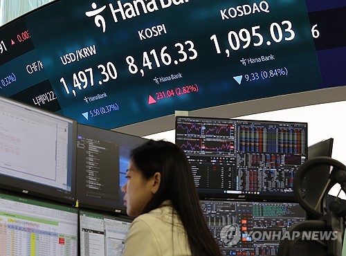 [증시-마감] 코스피, 기관 매수에 8,470선 마감…사상 최고치 경신(종합)_최정우