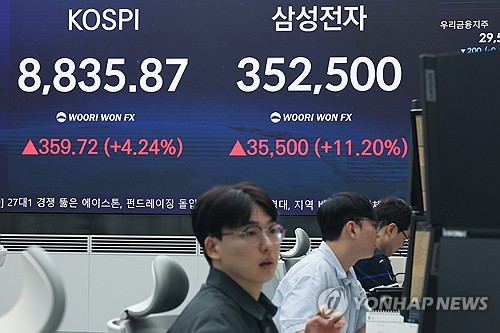[증시-마감] '파죽지세' 코스피, 8,700선 안착…사상 최고치(종합)_최정우