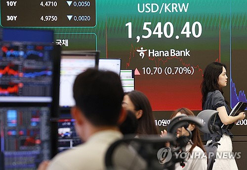 환율 조심