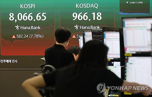 [증시-마감] 하락분 대부분 만회하며 '8천피' 복귀…코스닥 6%대 껑충_전병훈