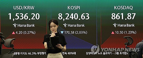 코스닥 장중 6%대 급등…매수 사이드카 발동_신민경