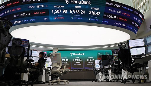 코스피, 장중 7,000선 무너져