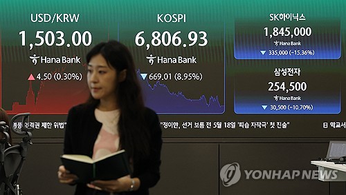 코스피 급락 마감, '7천피' 무너져
