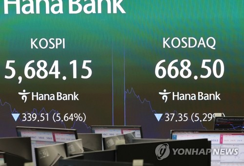 코스피, 장중 6천선 아래로