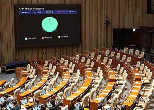 형사소송법 개정안 여당 주도로 국회 본회의 통과, 국민의힘은 불참